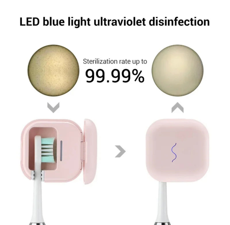 Zahnbürstensterilisator, UV-Sterilisation, Zahnbürstenbox