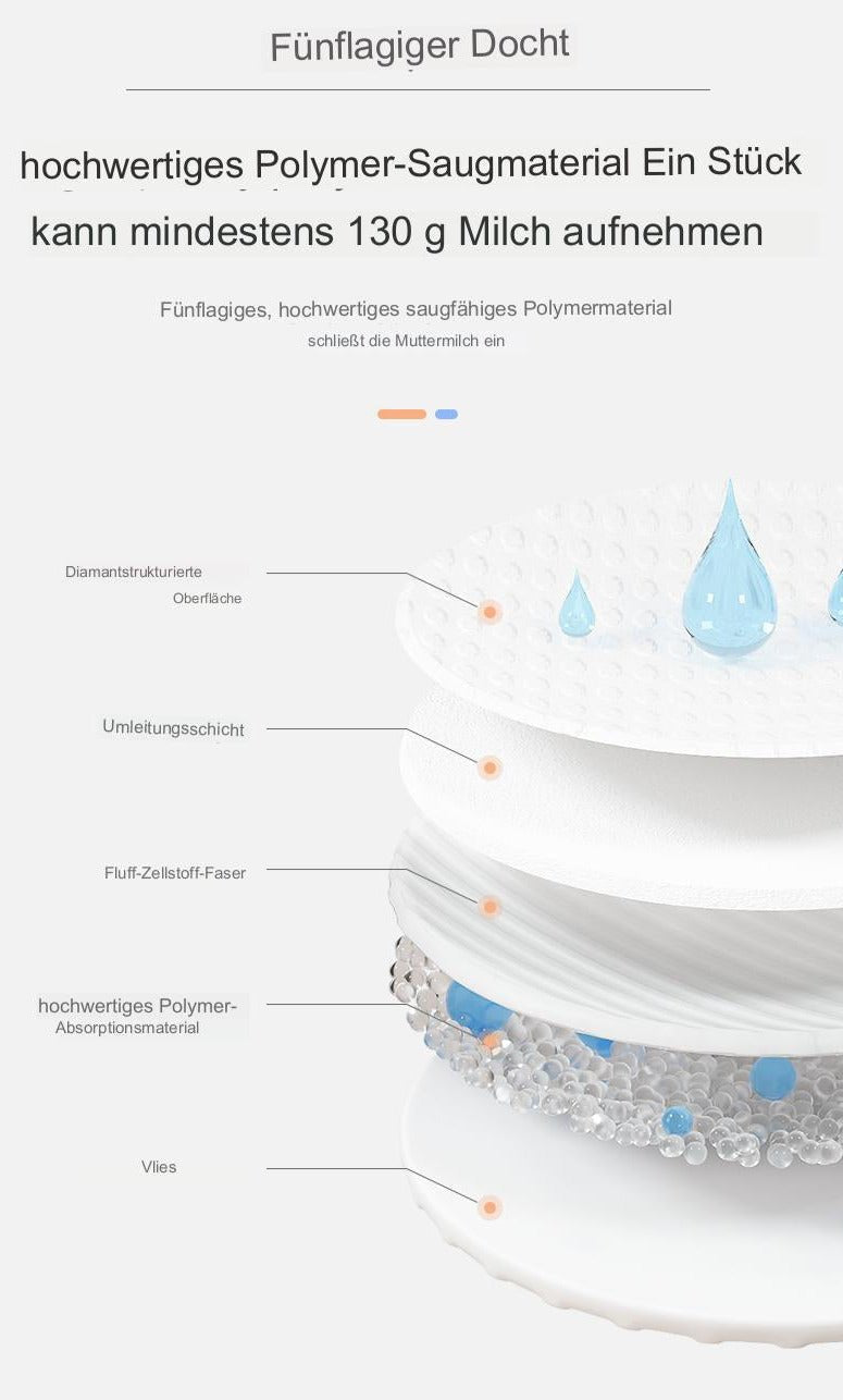 Stilleinlagen Anti Überlauf Stillzeit - Amazing Mall